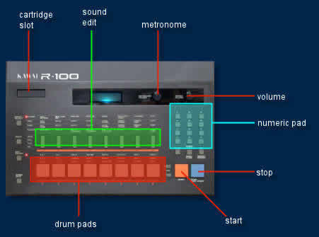 kawai r100 tech
