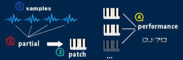 Dj70 edit functions