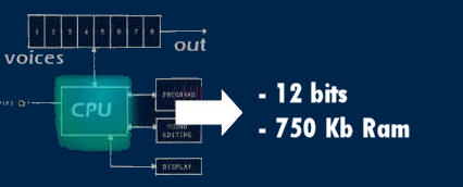 RAM sampler