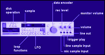 Module  technical performance