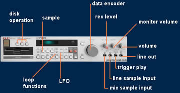 akai s700 tech