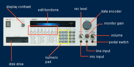 akai s950 functions