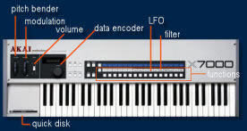 x7000 tech