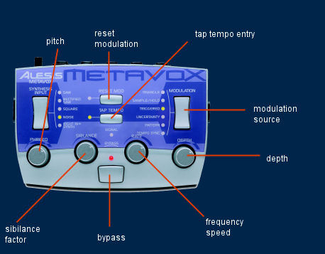 metavox