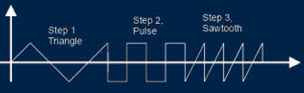 wavesenque