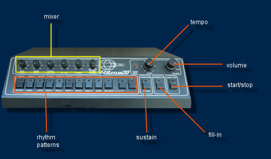 ritmo 20 explained