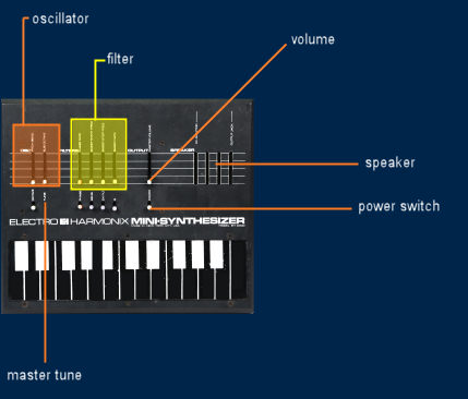 minisynthesizer