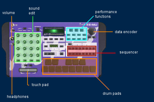 emu mp7 explained