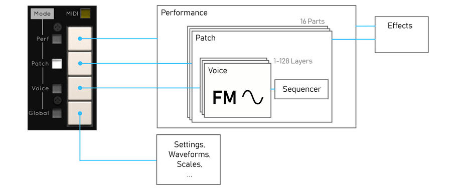 fm