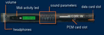 Korg 03rw performance option