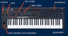 functions