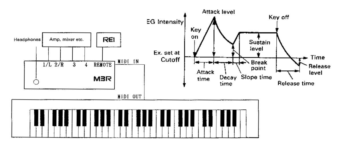 Korg-m3r