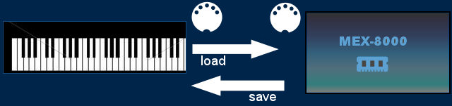 schema