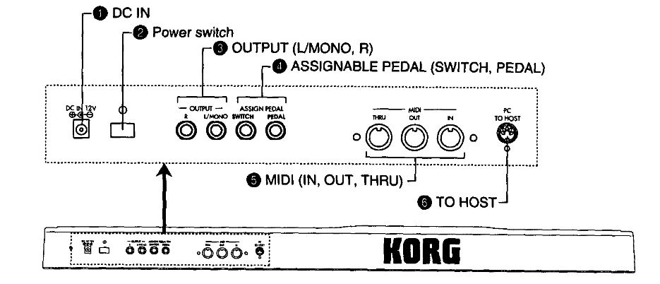 korg 