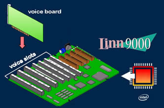 NEC INTEL 8-bits 8088 