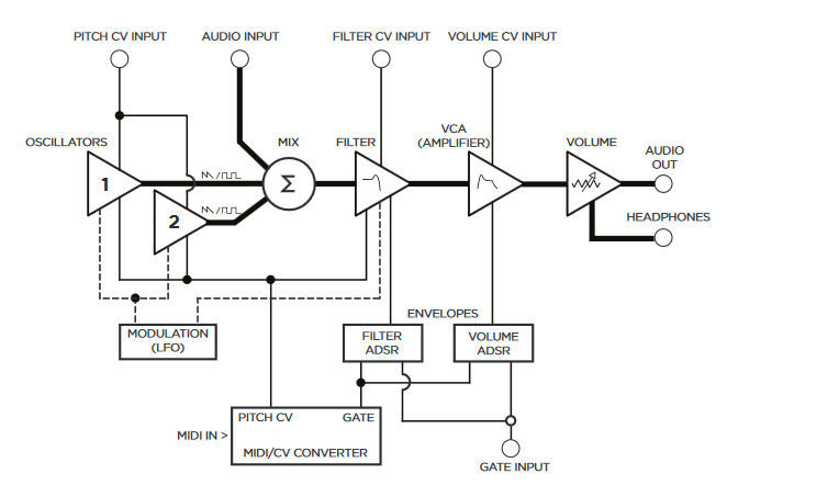 Sirin flow data