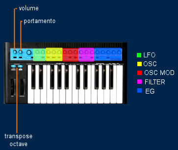 bass stationt tech