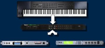 routing schema