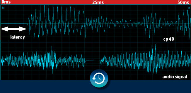 latency test