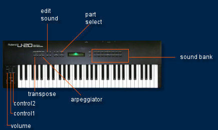 roland u20 spec