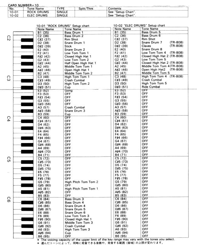 10-soundchart