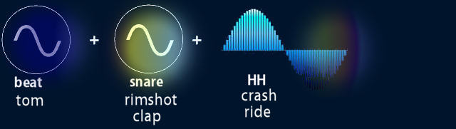 data 909