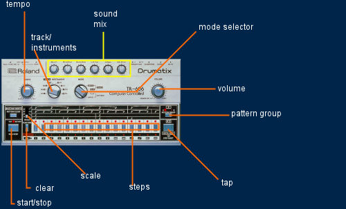 roland tr606 tech