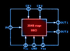 panasonic mn3008 BBD