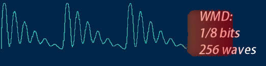 wdm geiger counter