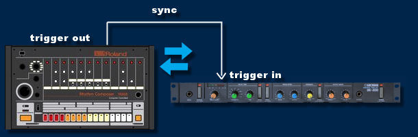 modulation