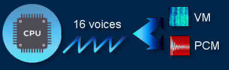 pcm