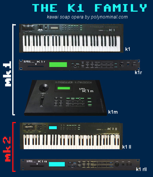 kawai k1 k1 II family
