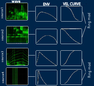 signal flow