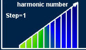 harmonics