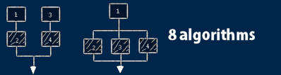 fm synthesis