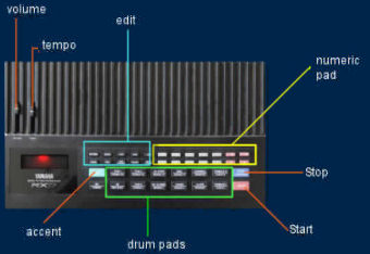 yamaha rx17 functions