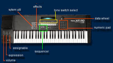 roland xp50 tech