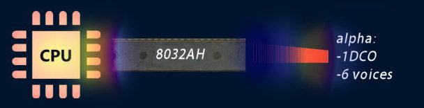 cpu