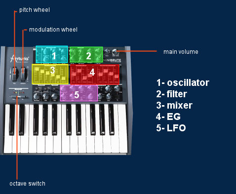 minibrute tech