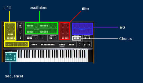 elka synthex tech