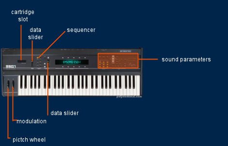 esq1 tech