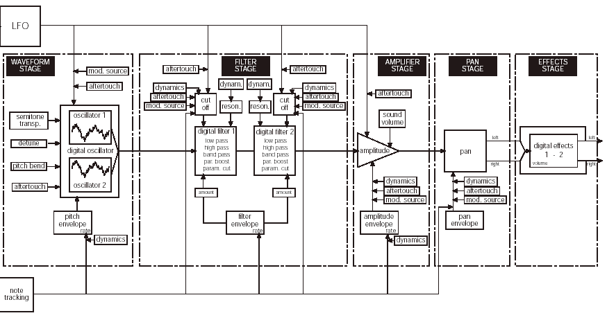 Gem s2 sound path