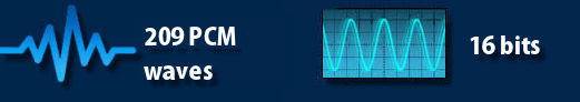 wavetable