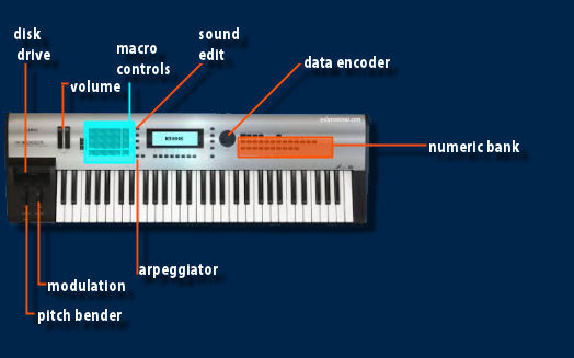 sinewave