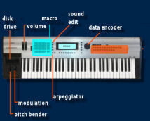 sinewave