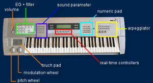 korg z1 specs