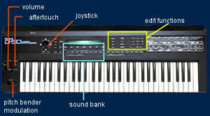 roland d50 tech