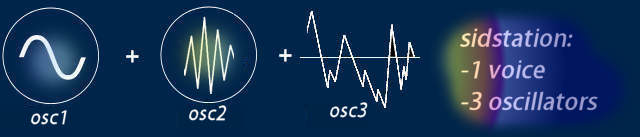 data voice