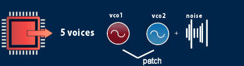 an200 data structure