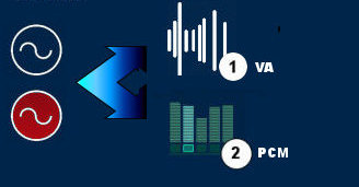 an200 data structure